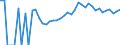 Indicator: 90% Confidence Interval: Upper Bound of Estimate of People Age 0-17 in Poverty for Franklin County, IA