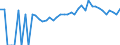 Indicator: 90% Confidence Interval: Lower Bound of Estimate of Percent of People of All Ages in Poverty for Franklin County, IA