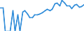 Indicator: 90% Confidence Interval: Upper Bound of Estimate of Percent of Related Children Age 5-17 in Families in Poverty for Franklin County, IA