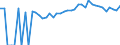 Indicator: 90% Confidence Interval: Upper Bound of Estimate of Percent of People of All Ages in Poverty for Franklin County, IA