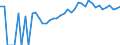 Indicator: 90% Confidence Interval: Upper Bound of Estimate of Percent of People Age 0-17 in Poverty for Franklin County, IA