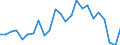 Indicator: Real Gross Domestic Product:: Government and Government Enterprises in Franklin County, IA