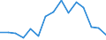 Indicator: Population Estimate,: Total, Not Hispanic or Latino, American Indian and Alaska Native Alone (5-year estimate) in Fremont County, IA