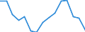 Indicator: Population Estimate,: Total, Hispanic or Latino, Some Other Race Alone (5-year estimate) in Fremont County, IA