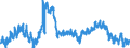 Indicator: Population Estimate,: in Fremont County, IA