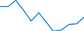 Indicator: Population Estimate,: Migration Flow (5-year estimate) for Fremont County, IA (DISCONTINUED)