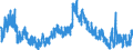 Indicator: Unemployment Rate in Fremont County, IA: 