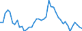 Indicator: Unemployment Rate in Fremont County, IA: 