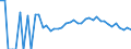 Indicator: 90% Confidence Interval: Lower Bound of Estimate of Related Children Age 5-17 in Families in Poverty for Fremont County, IA