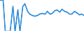 Indicator: 90% Confidence Interval: Upper Bound of Estimate of Related Children Age 5-17 in Families in Poverty for Fremont County, IA