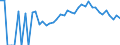 Indicator: 90% Confidence Interval: Lower Bound of Estimate of Percent of Related Children Age 5-17 in Families in Poverty for Fremont County, IA