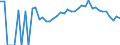 Indicator: 90% Confidence Interval: Lower Bound of Estimate of Percent of People Age 0-17 in Poverty for Fremont County, IA