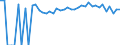 Indicator: 90% Confidence Interval: Upper Bound of Estimate of Percent of People of All Ages in Poverty for Fremont County, IA