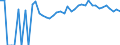 Indicator: 90% Confidence Interval: Upper Bound of Estimate of Percent of People Age 0-17 in Poverty for Fremont County, IA