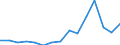 Indicator: Population Estimate,: Total, Not Hispanic or Latino, Black or African American Alone (5-year estimate) in Greene County, IA