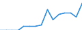 Indicator: Population Estimate,: Total, Not Hispanic or Latino, American Indian and Alaska Native Alone (5-year estimate) in Greene County, IA