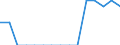 Indicator: Population Estimate,: Total, Not Hispanic or Latino, Some Other Race Alone (5-year estimate) in Greene County, IA