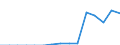 Indicator: Population Estimate,: Total, Hispanic or Latino, Two or More Races, Two Races Including Some Other Race (5-year estimate) in Greene County, IA