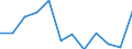 Indicator: Population Estimate,: Migration Flow (5-year estimate) for Greene County, IA (DISCONTINUED)