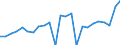 Indicator: Gross Domestic Product:: Private Goods-Producing Industries in Greene County, IA