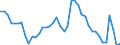 Indicator: Unemployment Rate in Greene County, IA: 