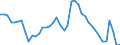 Indicator: Unemployed Persons in Greene County, IA: 