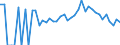 Indicator: 90% Confidence Interval: Lower Bound of Estimate of Related Children Age 5-17 in Families in Poverty for Greene County, IA