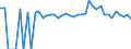 Indicator: 90% Confidence Interval: Lower Bound of Estimate of People of All Ages in Poverty for Greene County, IA