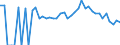 Indicator: 90% Confidence Interval: Lower Bound of Estimate of People Age 0-17 in Poverty for Greene County, IA