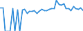 Indicator: 90% Confidence Interval: Lower Bound of Estimate of Percent of People of All Ages in Poverty for Greene County, IA