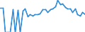 Indicator: 90% Confidence Interval: Lower Bound of Estimate of Percent of People Age 0-17 in Poverty for Greene County, IA