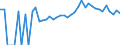 Indicator: 90% Confidence Interval: Upper Bound of Estimate of Percent of Related Children Age 5-17 in Families in Poverty for Greene County, IA