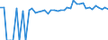 Indicator: 90% Confidence Interval: Upper Bound of Estimate of Percent of People of All Ages in Poverty for Greene County, IA