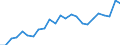 Indicator: Real Gross Domestic Product:: All Industries in Greene County, IA