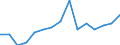 Indicator: Population Estimate,: Total, Not Hispanic or Latino, Asian Alone (5-year estimate) in Grundy County, IA