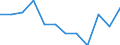 Indicator: Population Estimate,: Migration Flow (5-year estimate) for Grundy County, IA (DISCONTINUED)