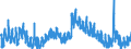 Indicator: Unemployment Rate in Grundy County, IA: 