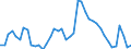 Indicator: Unemployment Rate in Grundy County, IA: 