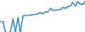 Indicator: 90% Confidence Interval: Lower Bound of Estimate of Median Household Income for Grundy County, IA