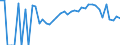 Indicator: 90% Confidence Interval: Lower Bound of Estimate of Percent of Related Children Age 5-17 in Families in Poverty for Grundy County, IA