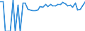 Indicator: 90% Confidence Interval: Lower Bound of Estimate of Percent of People of All Ages in Poverty for Grundy County, IA