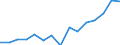 Indicator: Population Estimate,: Total, Not Hispanic or Latino, Two or More Races (5-year estimate) in Guthrie County, IA