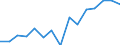 Indicator: Population Estimate,: Total, Not Hispanic or Latino, Two or More Races, Two Races Excluding Some Other Race, and Three or More Races (5-year estimate) in Guthrie County, IA