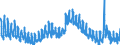 Indicator: Unemployment Rate in Guthrie County, IA: 