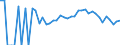 Indicator: 90% Confidence Interval: Lower Bound of Estimate of Related Children Age 5-17 in Families in Poverty for Guthrie County, IA