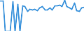 Indicator: 90% Confidence Interval: Lower Bound of Estimate of People of All Ages in Poverty for Guthrie County, IA