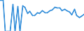 Indicator: 90% Confidence Interval: Lower Bound of Estimate of People Age 0-17 in Poverty for Guthrie County, IA