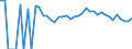 Indicator: 90% Confidence Interval: Upper Bound of Estimate of People Age 0-17 in Poverty for Guthrie County, IA