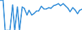 Indicator: 90% Confidence Interval: Lower Bound of Estimate of Percent of Related Children Age 5-17 in Families in Poverty for Guthrie County, IA