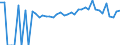 Indicator: 90% Confidence Interval: Lower Bound of Estimate of Percent of People of All Ages in Poverty for Guthrie County, IA